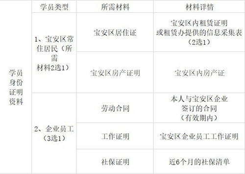 2021深圳工業(yè)互聯(lián)網(wǎng)公益培訓(xùn)班報(bào)名指南 入口 材料 內(nèi)容