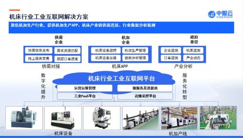 專業(yè)工業(yè)互聯(lián)網(wǎng)平臺(tái)方案提供商 中服軟件將亮相iote物聯(lián)網(wǎng)展